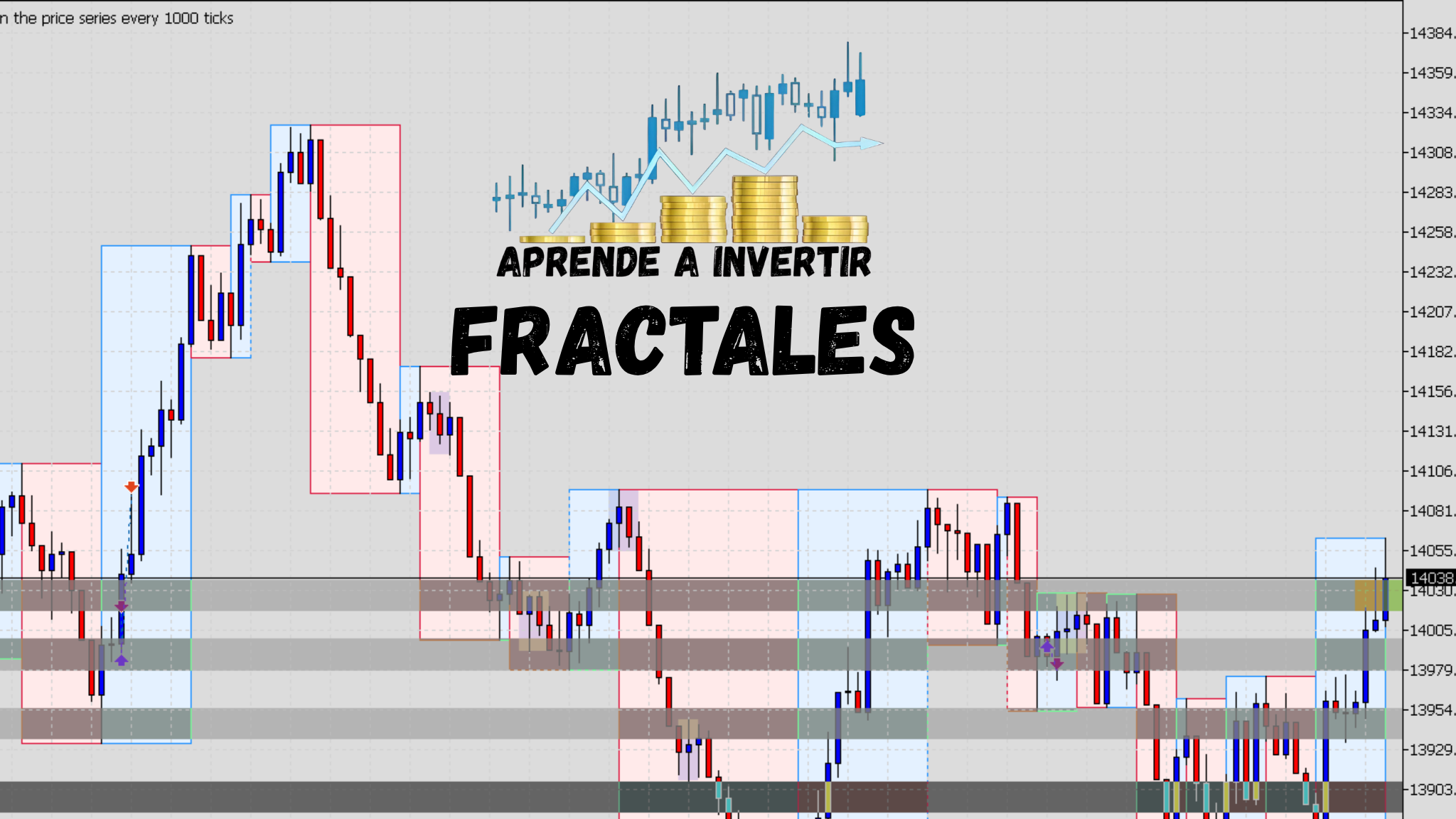 Indicador Fractales