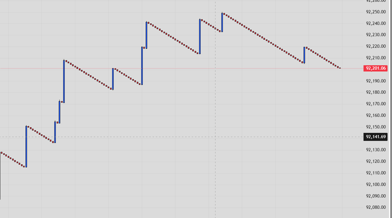 Gráfico de un índice Boom mostrando la deriva lenta hacia abajo y los spikes violentos hacia arriba